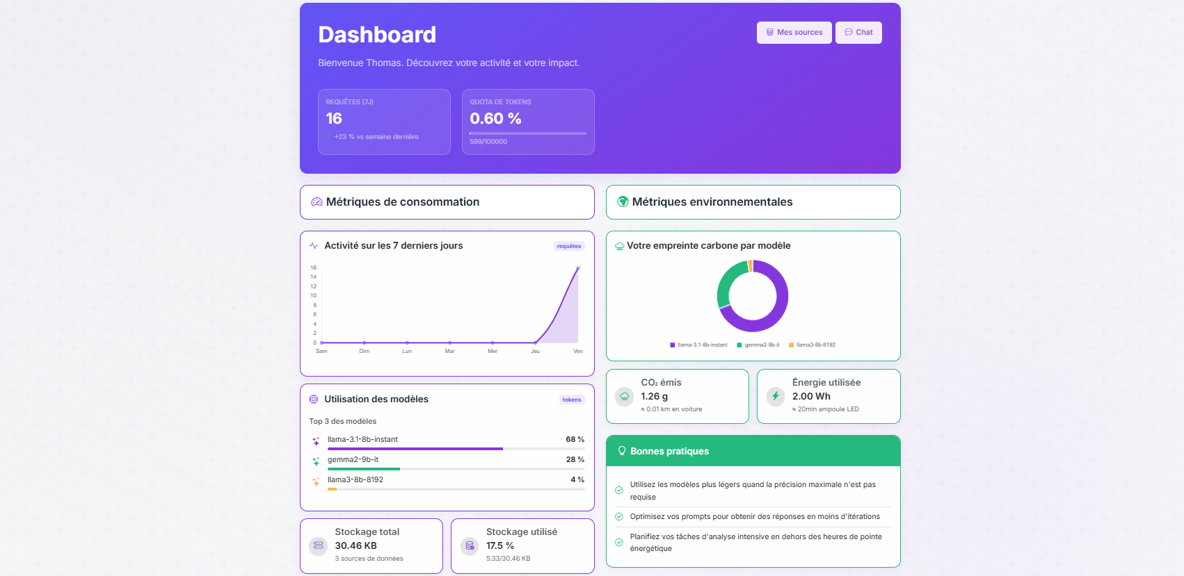 Dashboard Jenius